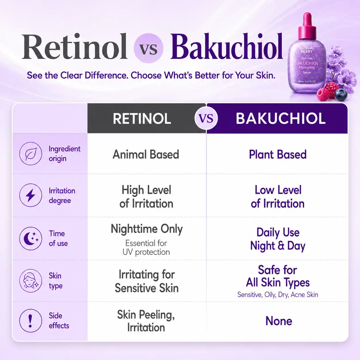 EQQUALBERRY Bakuchiol Plumping Serum 30ml