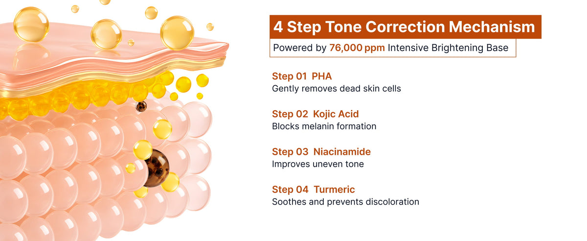 SUNGBOON EDITOR Kojic Acid Niacinamide Brightening Ampoule 35ml
