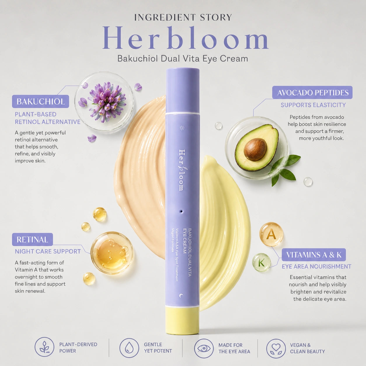 HERBLOOM Bakuchiol Vita Eye Cream 30ml