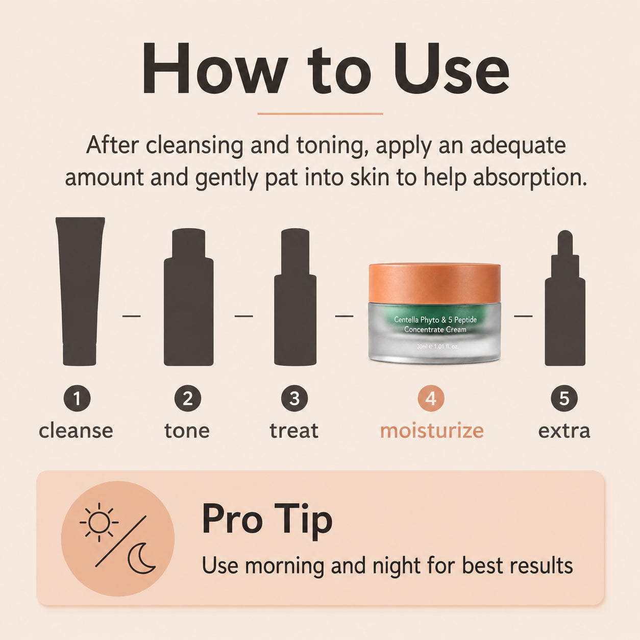 Haruharu Wonder Centella Phyto and 5 Peptide Concentrate Cream 30ml