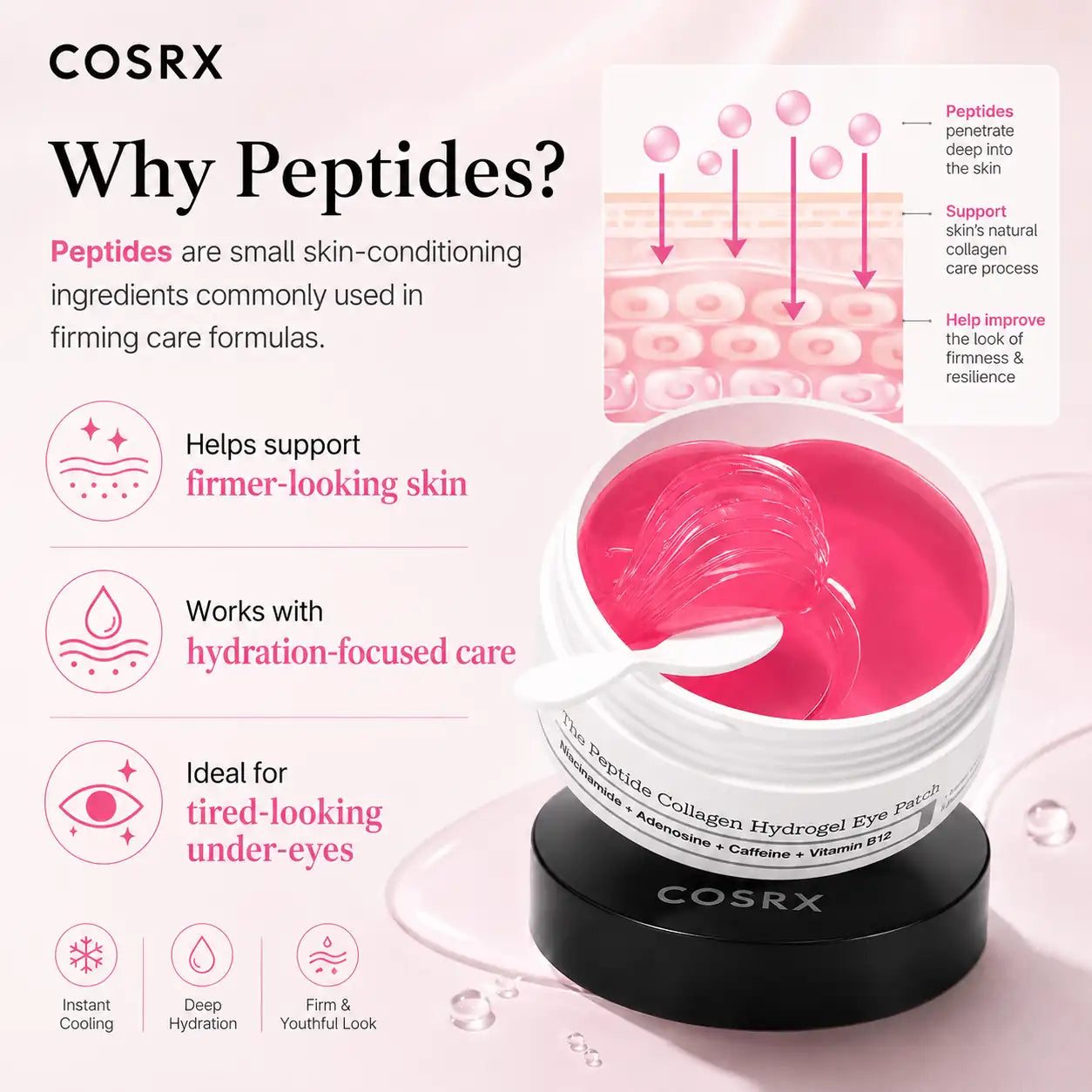 COSRX The Peptide Collagen Hydrogel Eye Patch 60 Patches