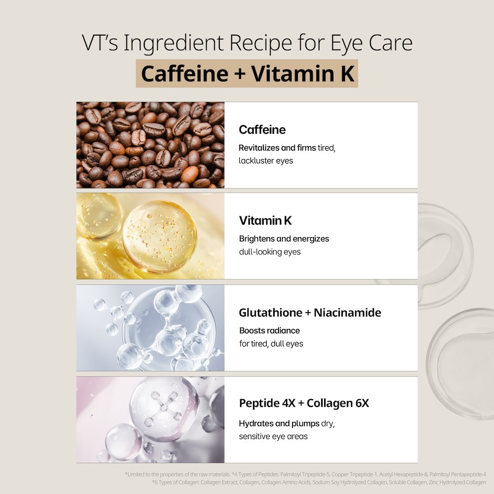 VT Cosmetics CAFFEINE Eye Patch 110ml x 60ea