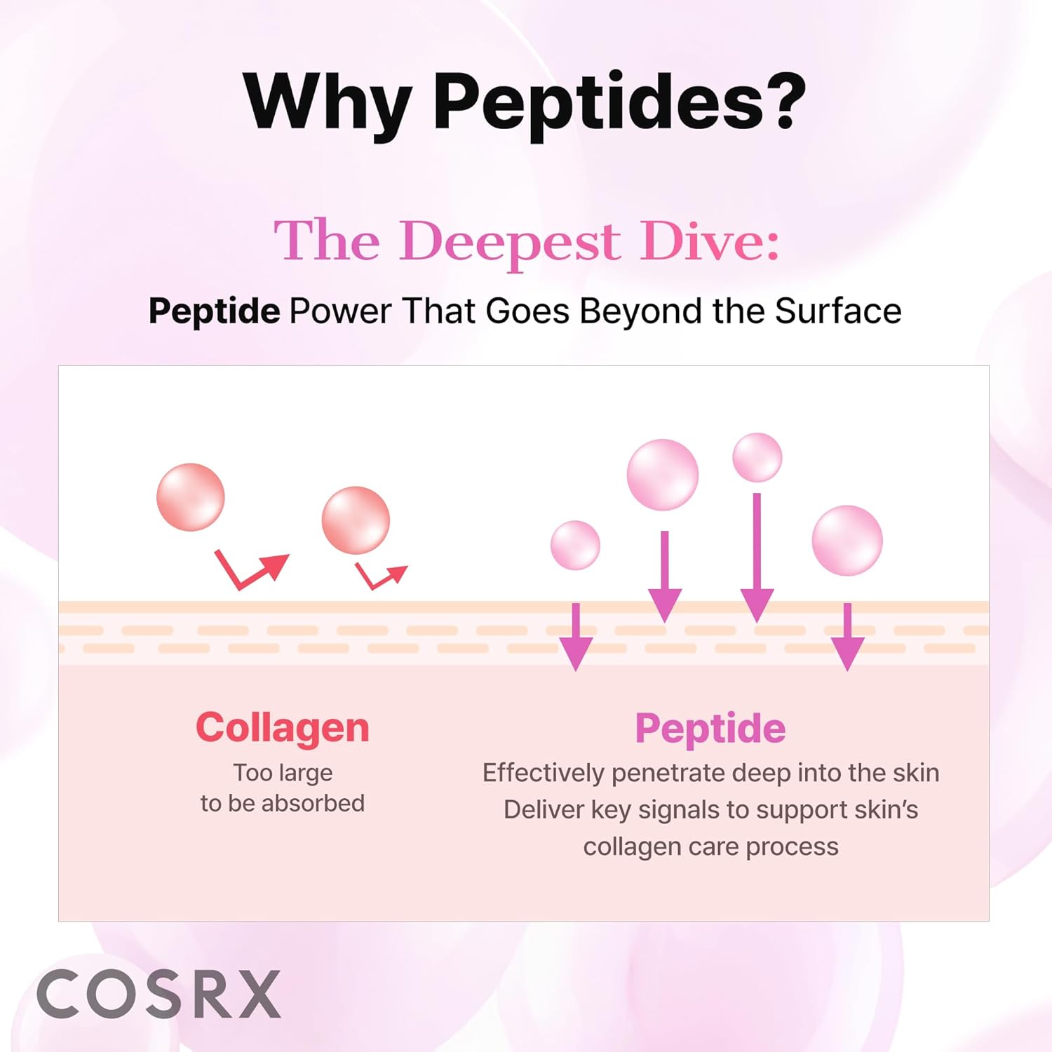 COSRX The Peptide Collagen Hydrogel Eye Patch 60 Patches